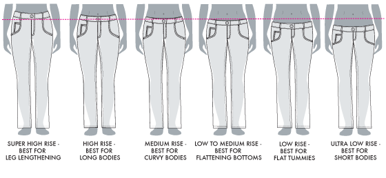 Women's jeans rises from highest to lowest.