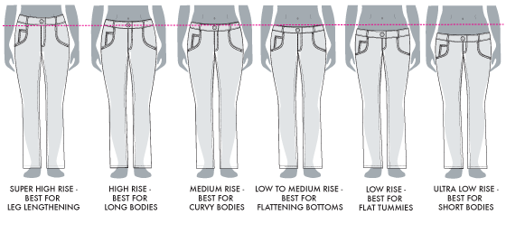 High rise sale measurement